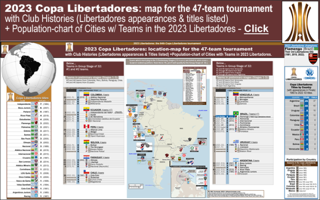 Copa Libertadores: which teams have won the most times? Complete list of  winners - AS USA